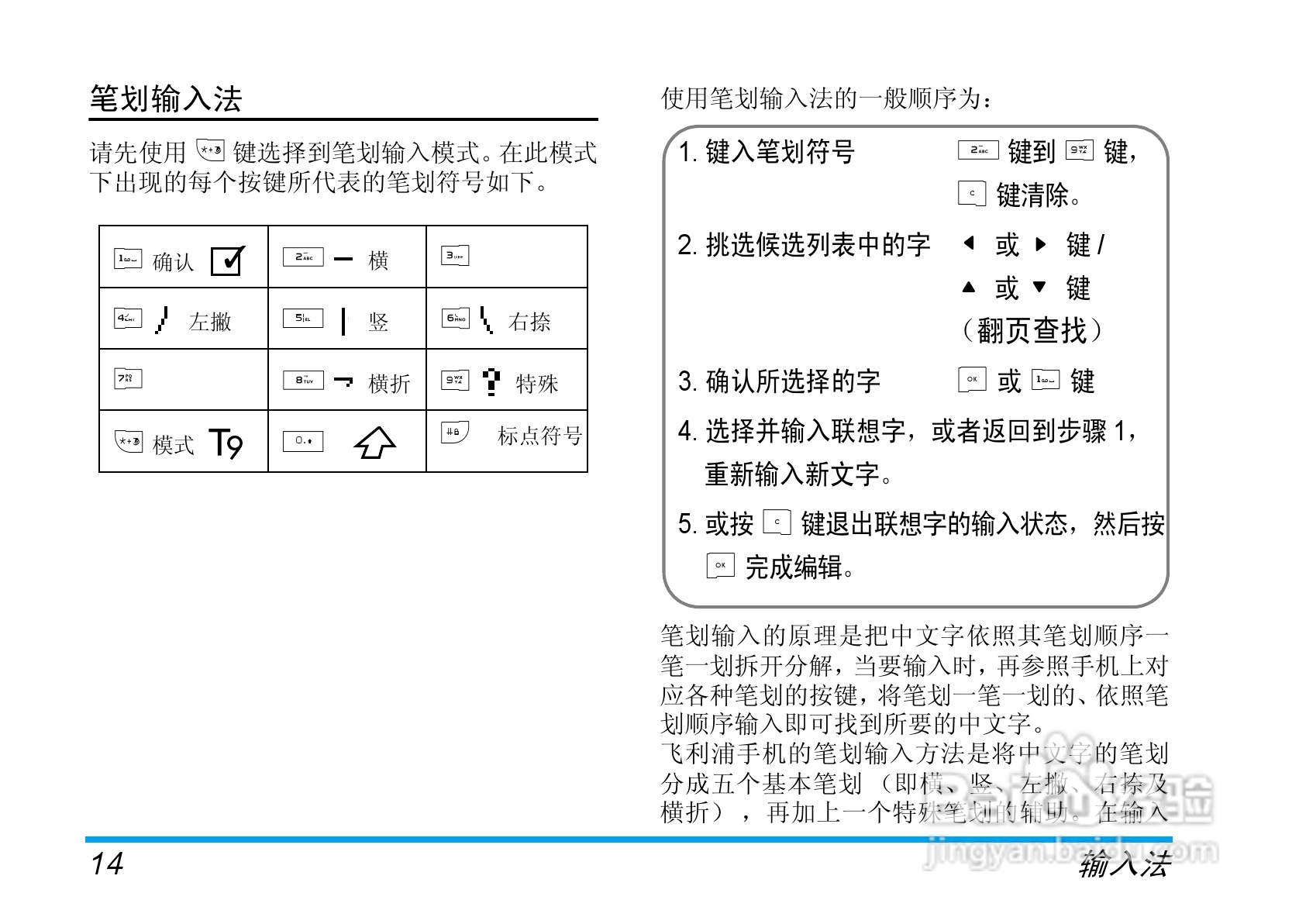 Philip飞利浦ct1898手机说明书:[2]