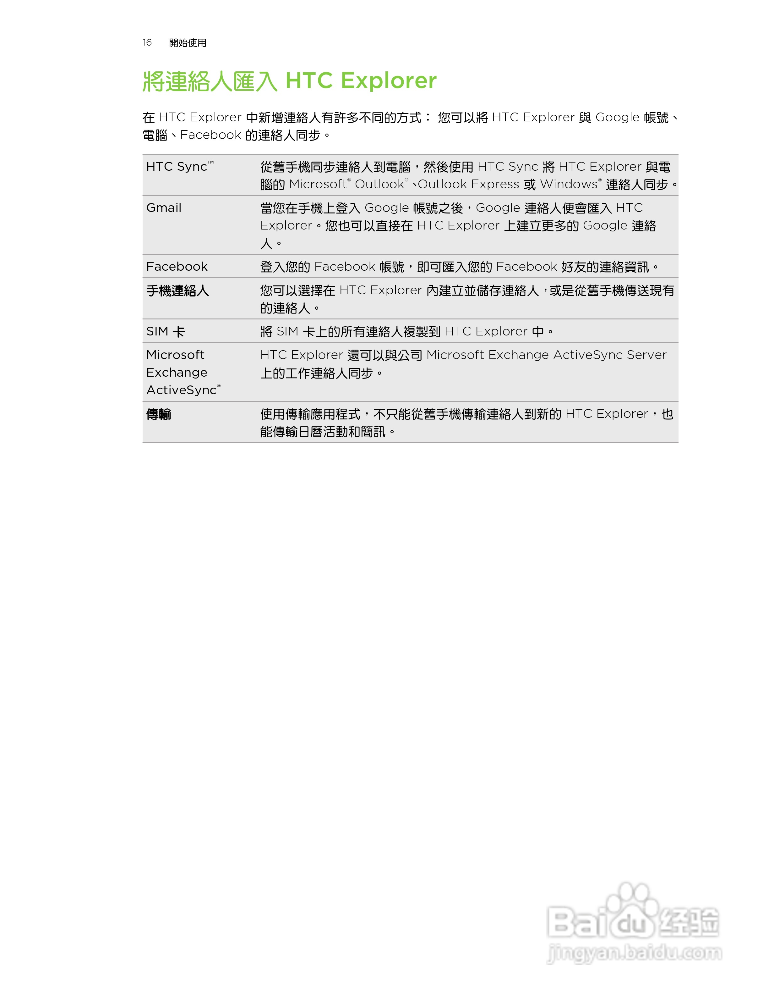 多普达HTC Explorer A310e手机使用说明书:[2]