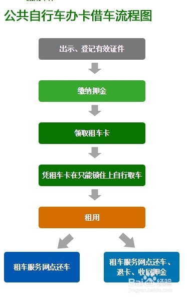 <b>南京公共自行车如何办卡借车和借车流程注意事项</b>