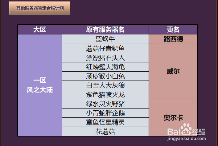 冒险岛光之大陆祖母绿合区活动