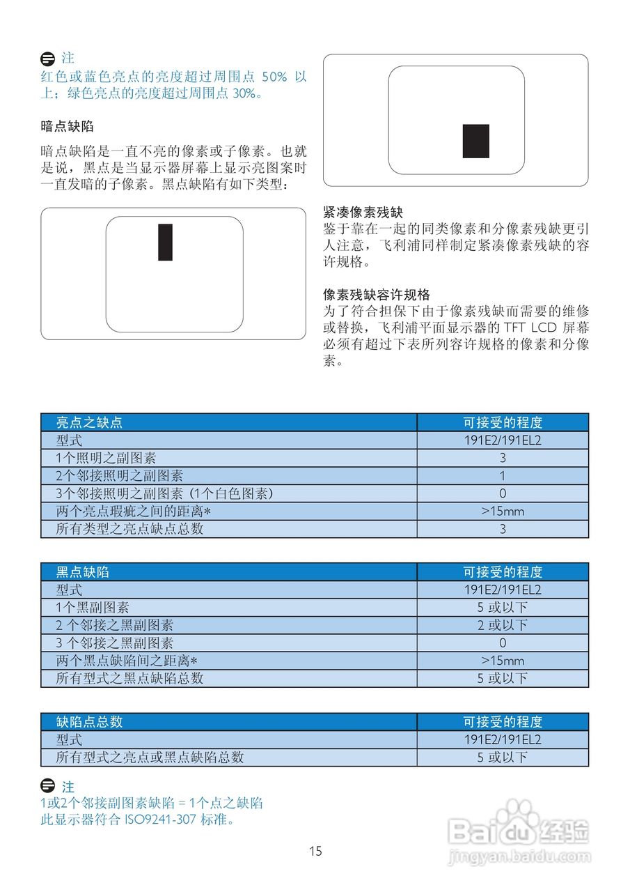 飞利浦191E2SB/93液晶显示器使用说明书:[2]