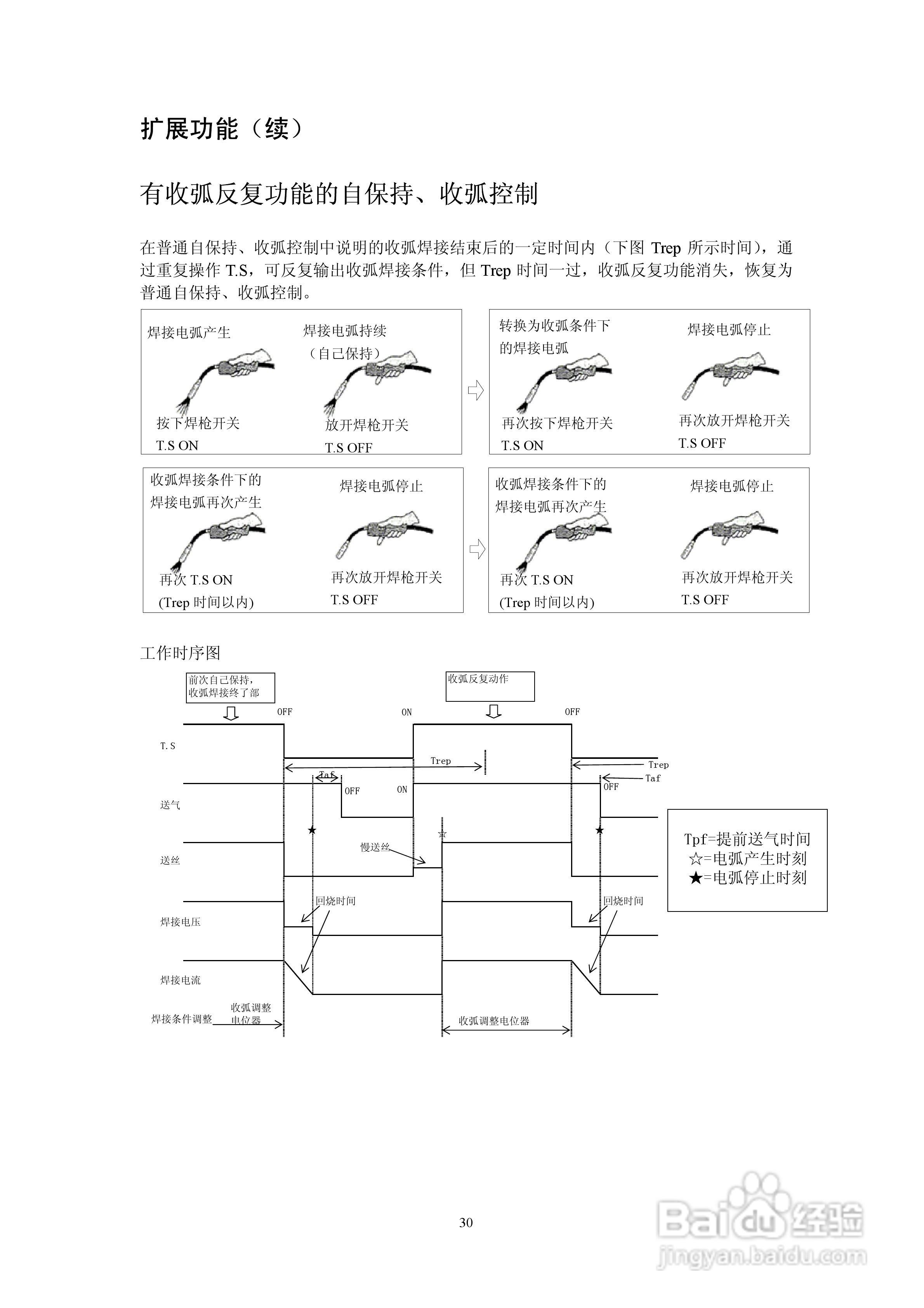 松下逆变式CO2MAG焊机YD-350500RF2HGH使用说明书:[4]