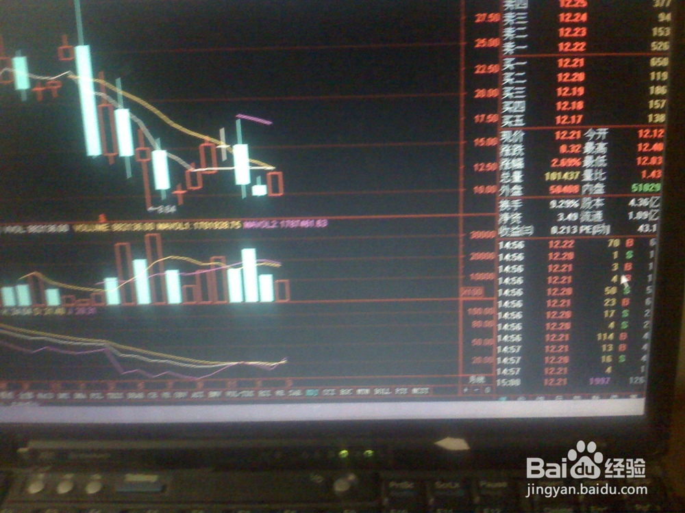 怎样分析前天股票交易市场中小板股3的走势