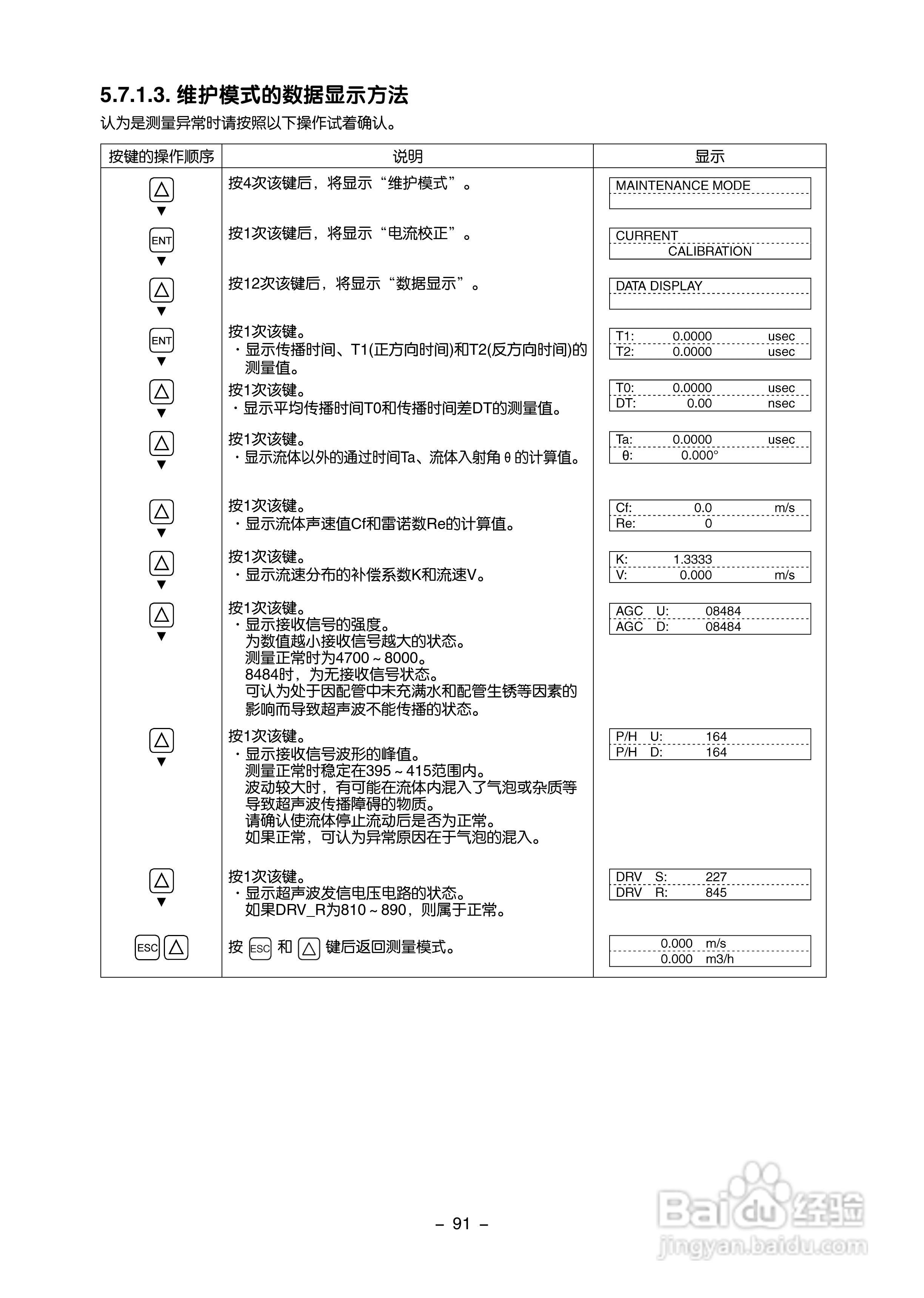 富士电机FLR/FLS/FLY超声波流量计使用说明书:[10]