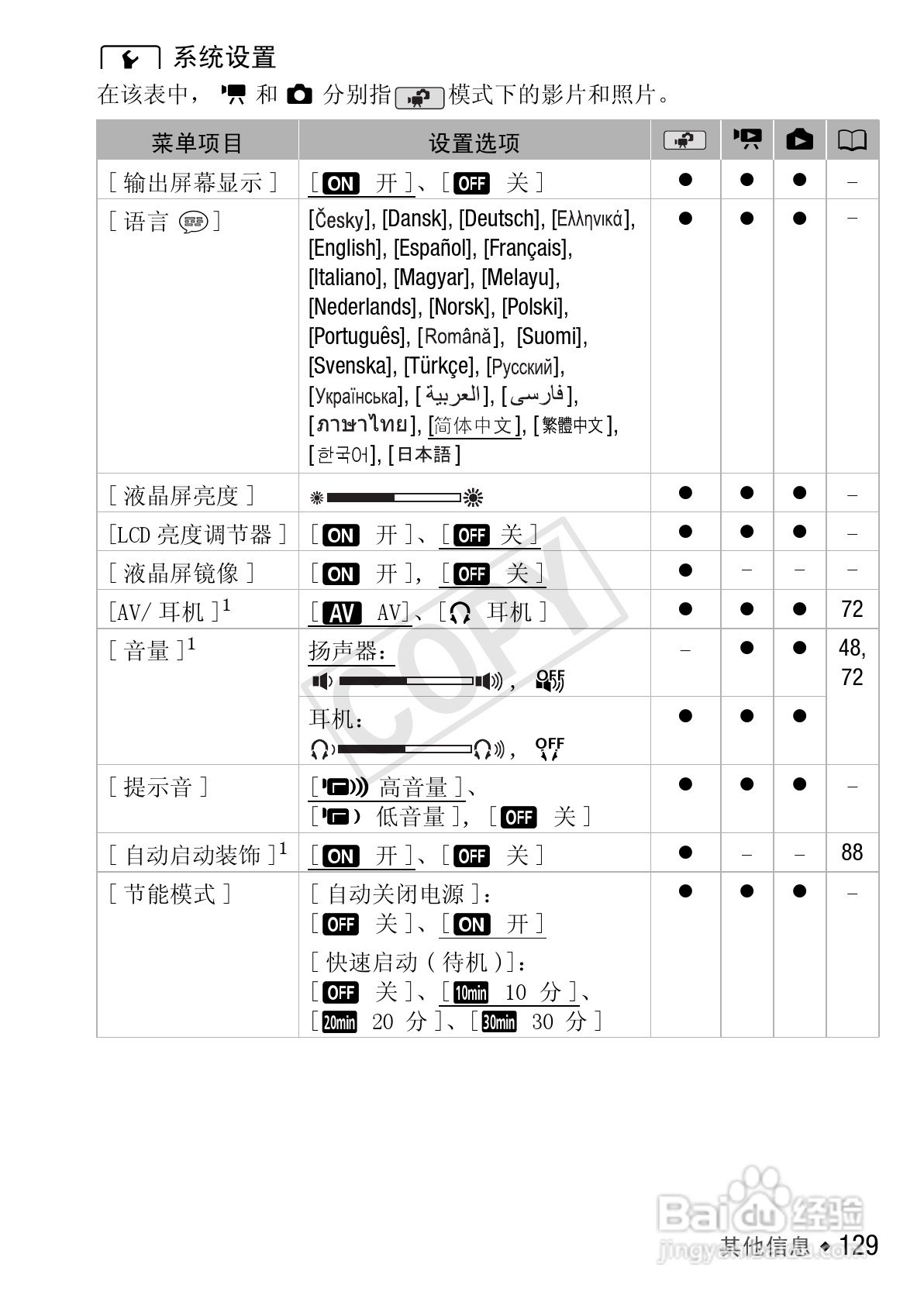 佳能LEGRIA HF R27数码摄像机使用说明书:[13]