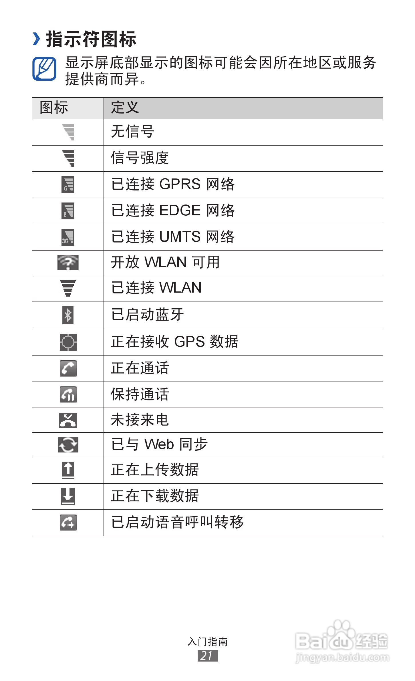 三星GT-P6200手机使用说明书:[3]