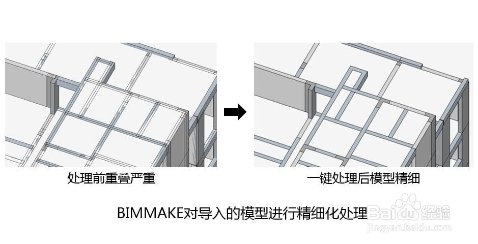 用GTJ\GCL算量模型如何做BIM应用及项目动画？