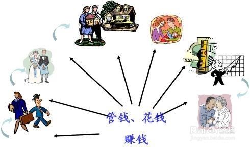 个人理财资金如何规划?