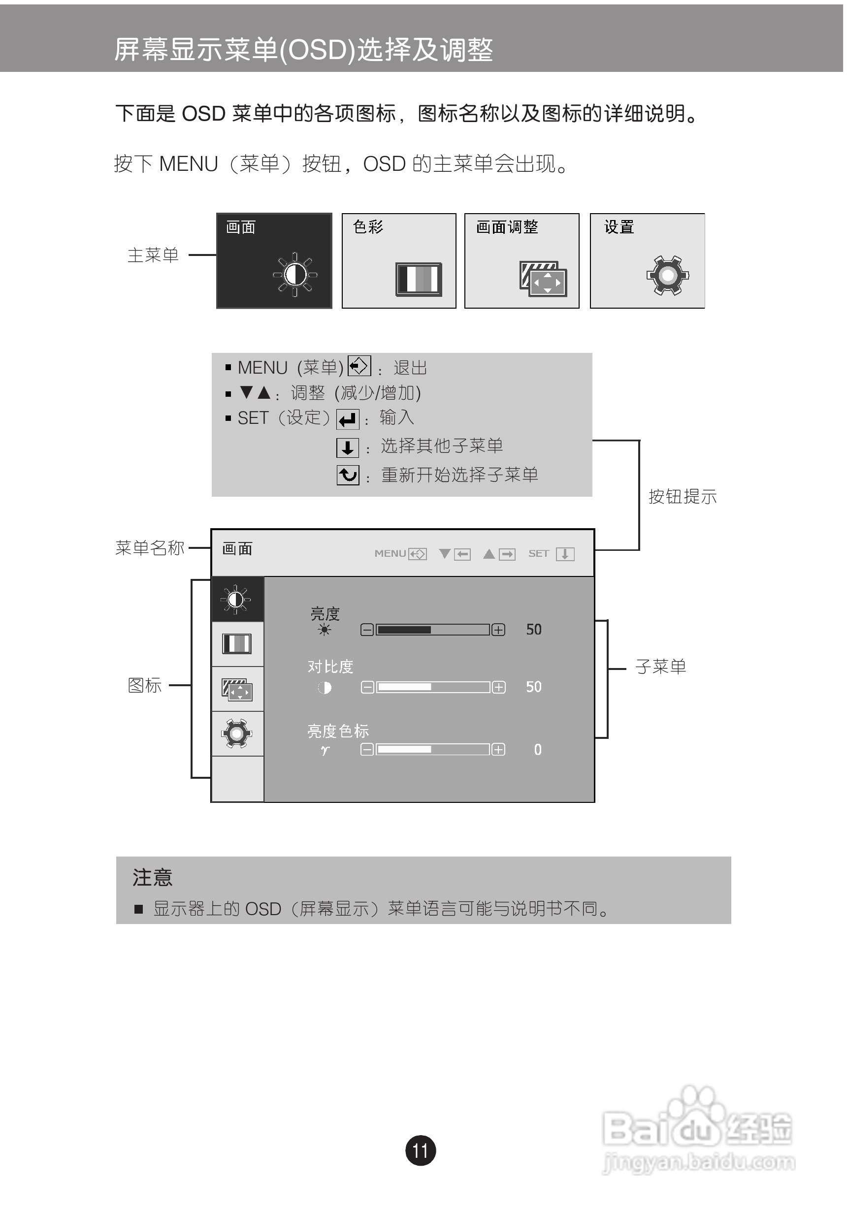 LG W2261V液晶显示器使用说明书:[2]