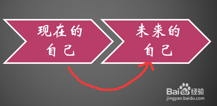 如何抵抗拖延症的诱惑
