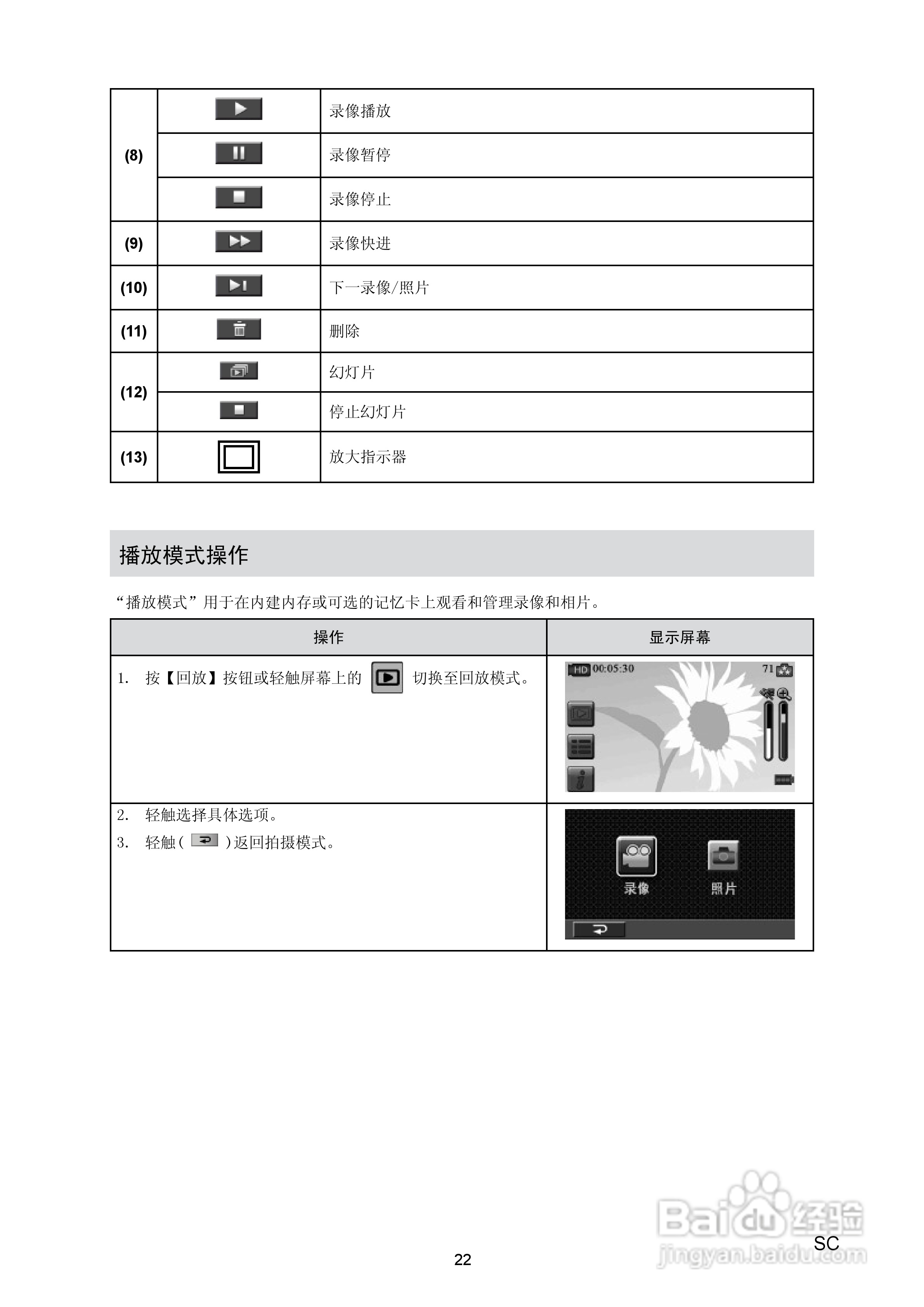 海尔DV-E80数码摄相机说明书:[3]