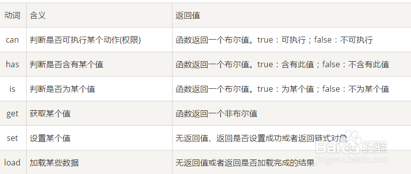 web前端工程师的一些代码规范建议