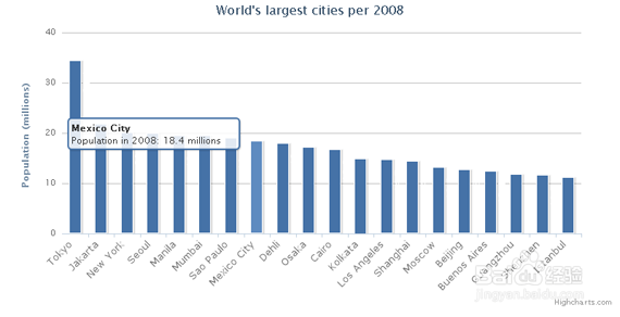 jsp页面如何实现动态股票形式的图