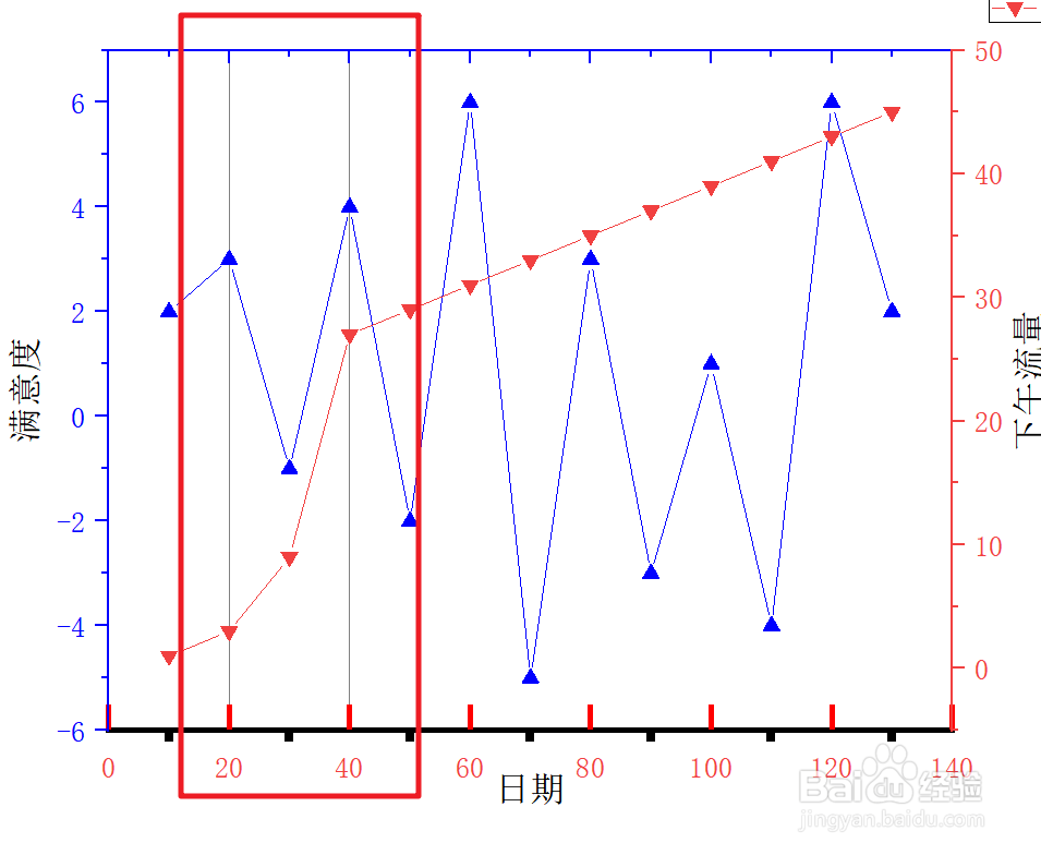 Origin如何添加参照线