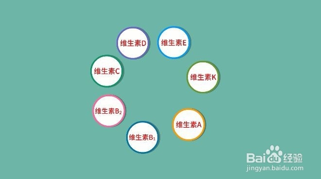 维生素吃的越多越好吗