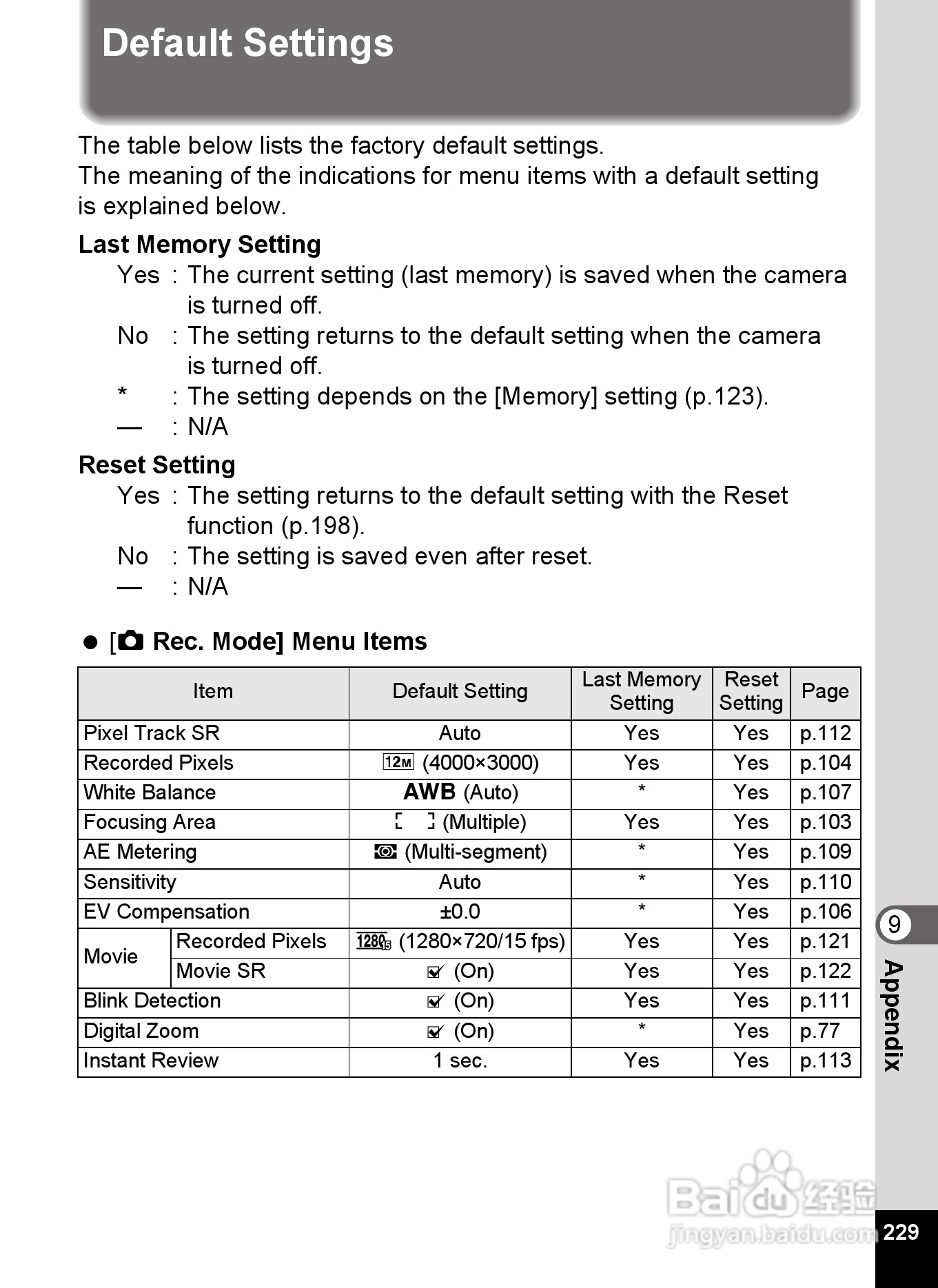 宾得Optio P70数码相机使用说明书:[24]
