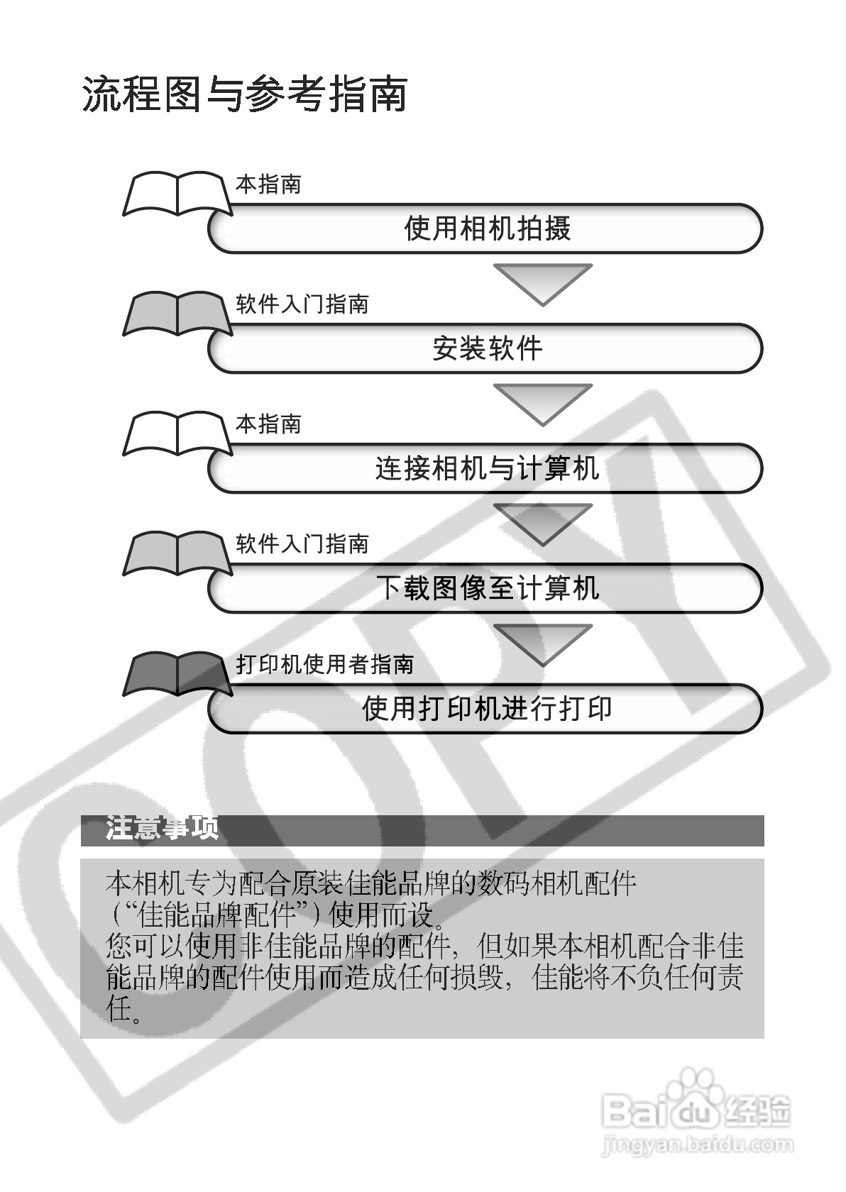 佳能DIGITAL IXUS 400数码相机使用说明书:[1]