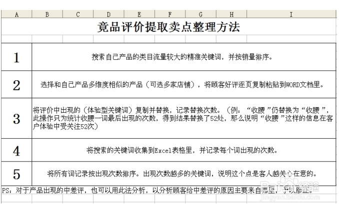 手机淘宝钻展实战之宝贝详情页优化