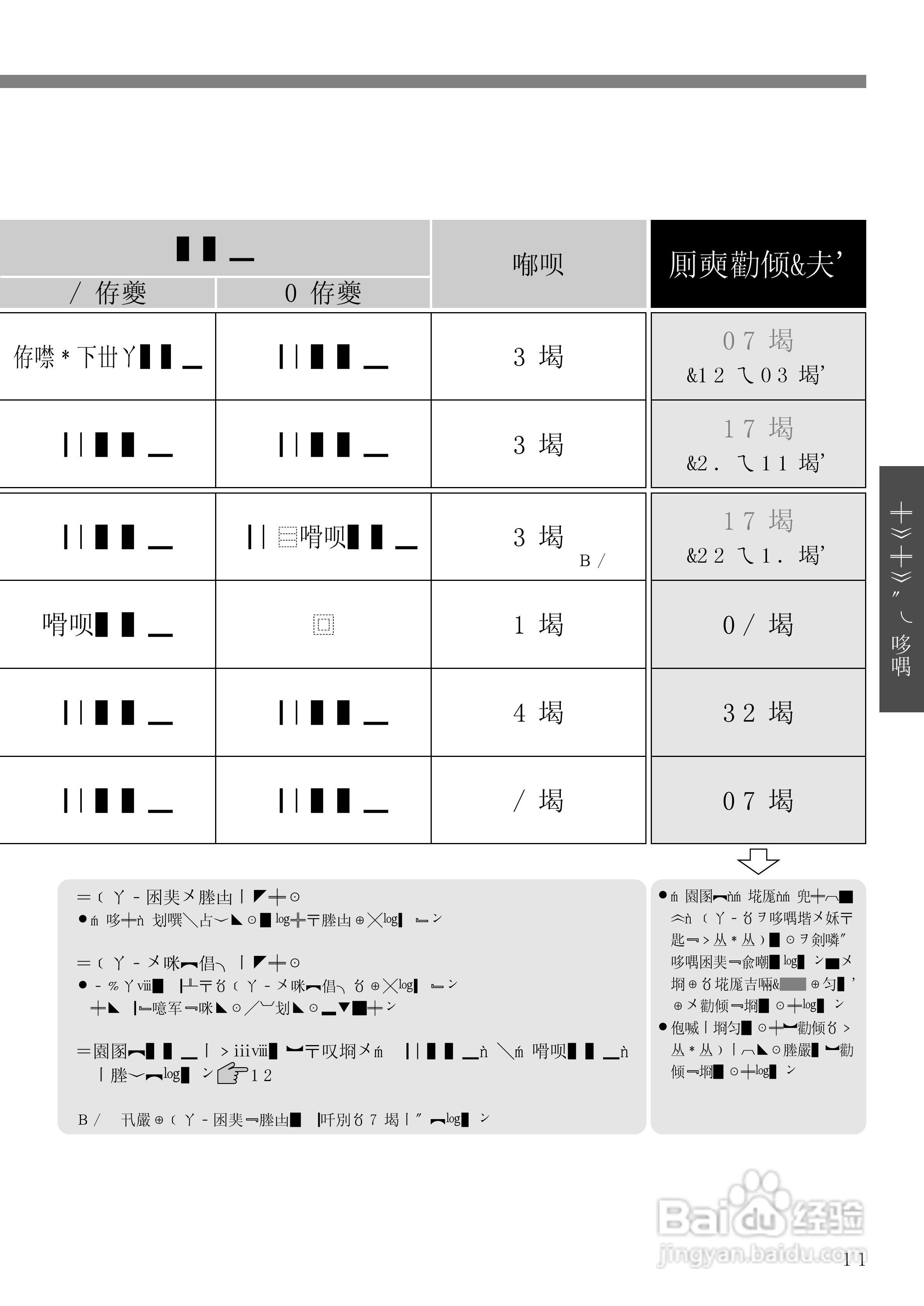HITACHI NW-6SD全自动电器洗衣机说明书:[4]