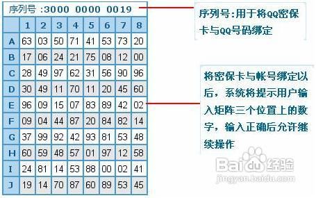 qq密码丢了怎么办