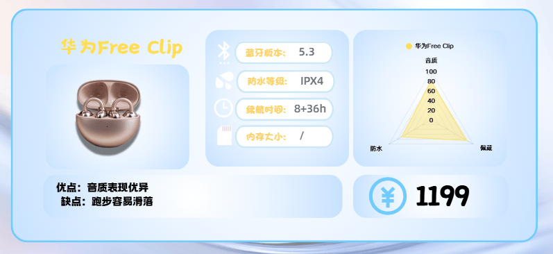 运动耳机哪款值得买?十大知名品牌运动跑步耳机实测分享