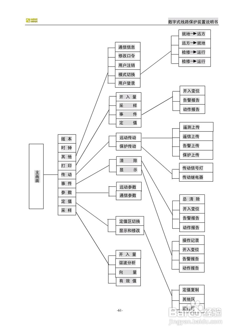 南自NDX326数字式线路保护装置说明书:[7]