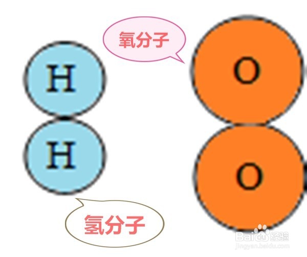 九年级化学——分子和原子