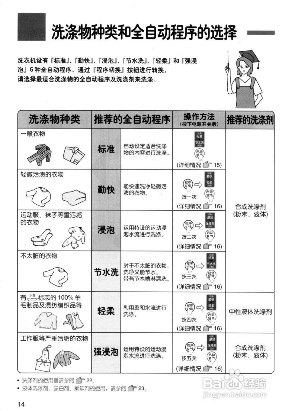日立全自动洗衣机XQB50-S920使用说明书:[2]