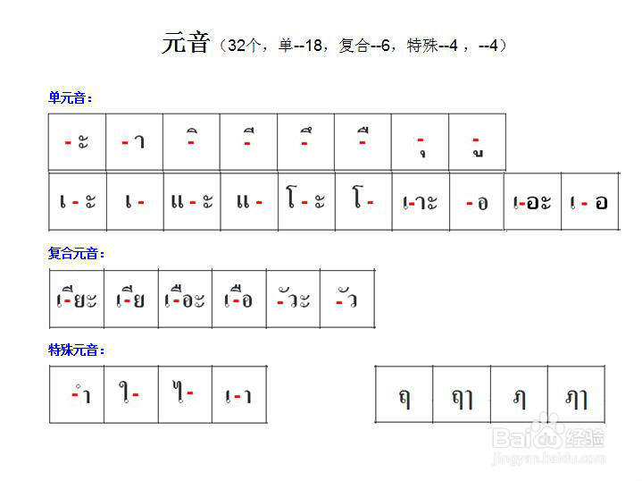 泰语单元音的形象记忆方法