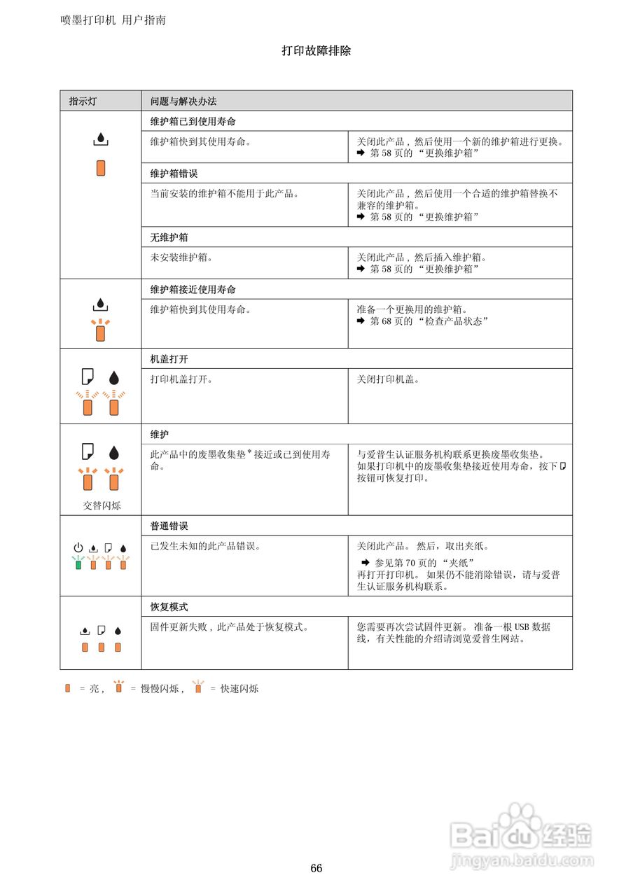爱普生WF-3011打印机说明书:[7]