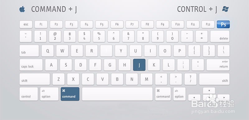 PS快捷键使用指南