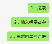 明星势力榜从哪里看?