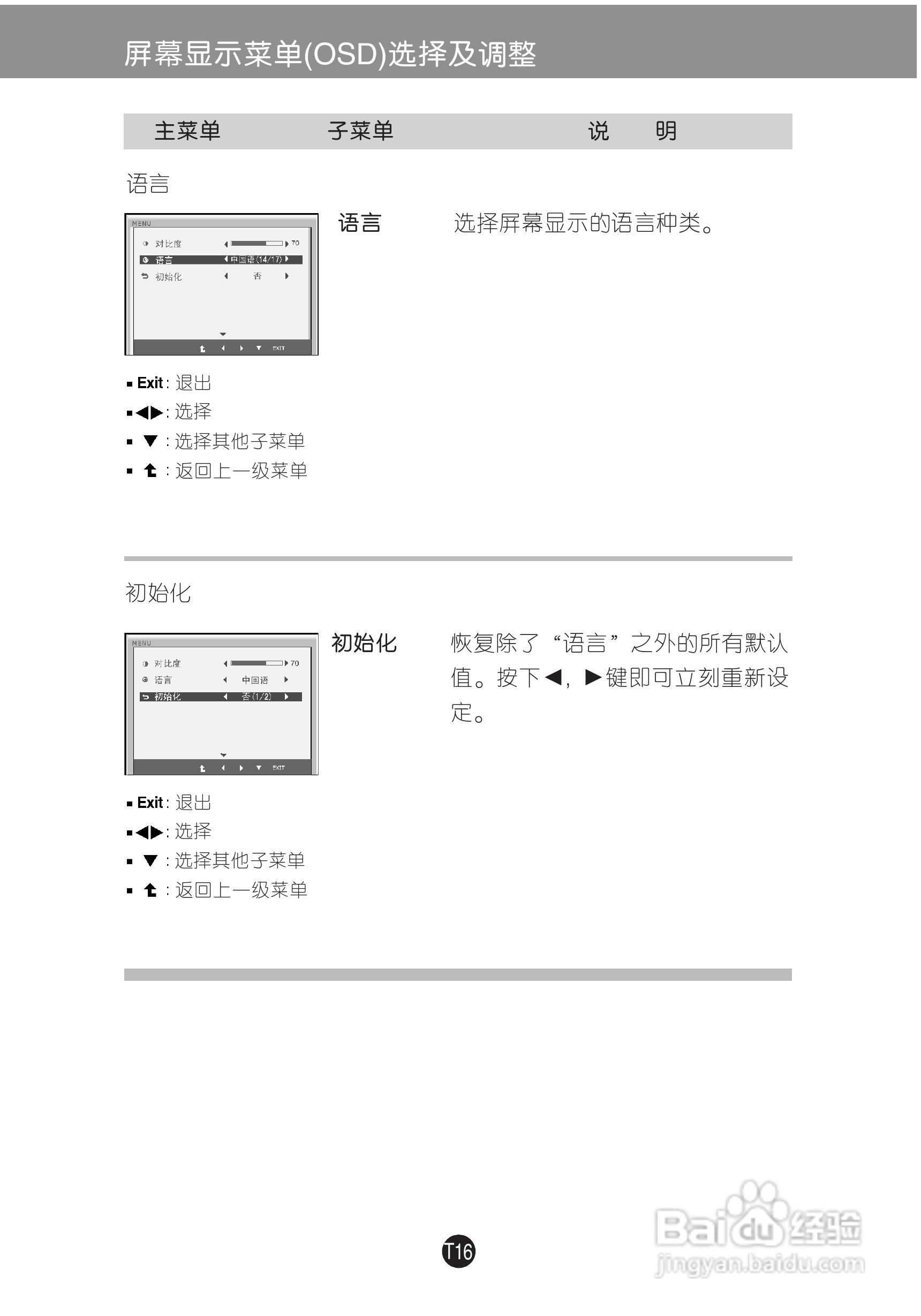 LG E1948S液晶显示器使用说明书:[2]