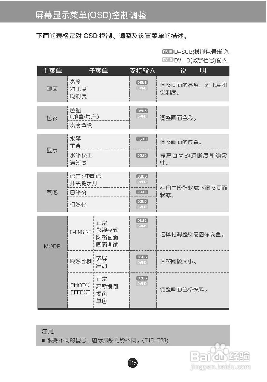 LG E2040T液晶显示器使用说明书:[2]