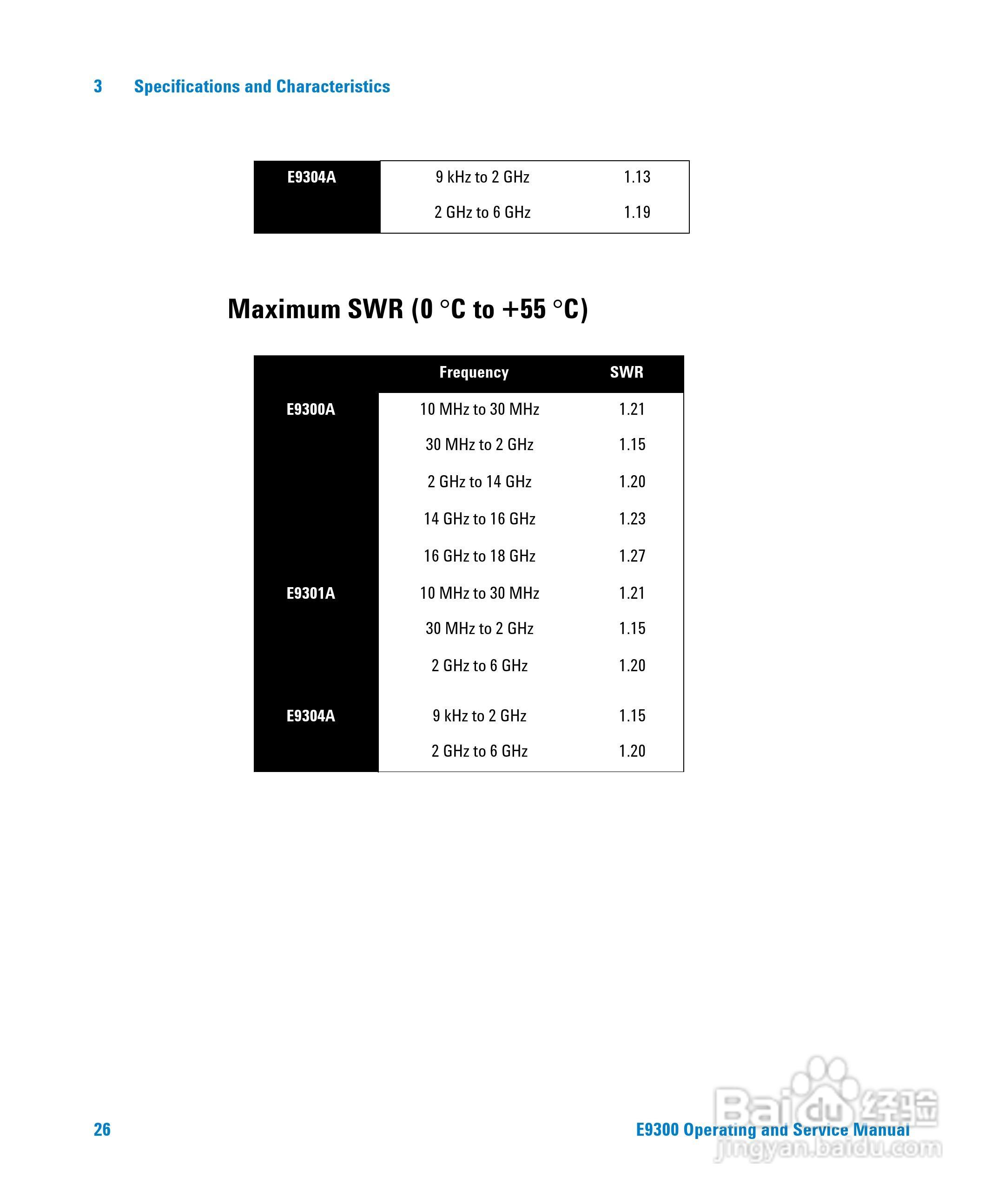 E9301A功率感测器使用手册:[5]