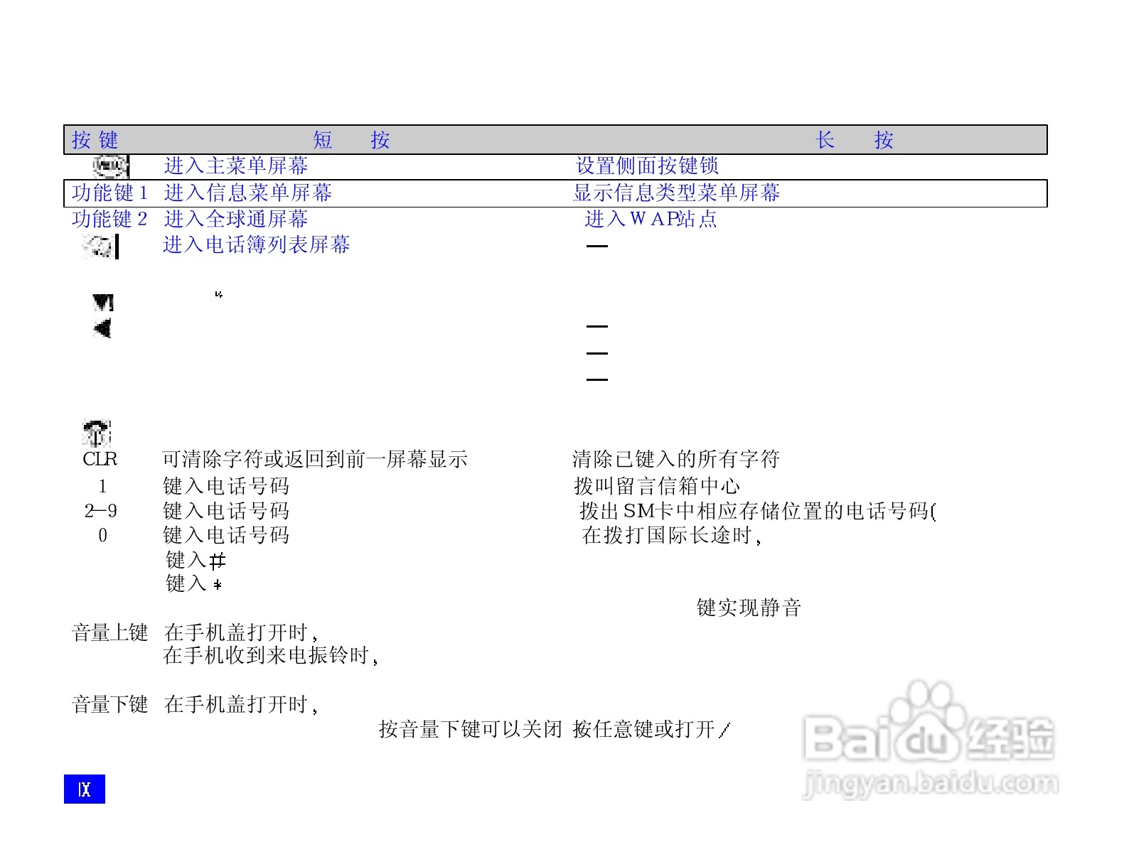 NEC N820手机使用说明书:[1]