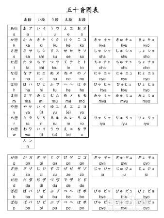 怎样学习日语五十音图
