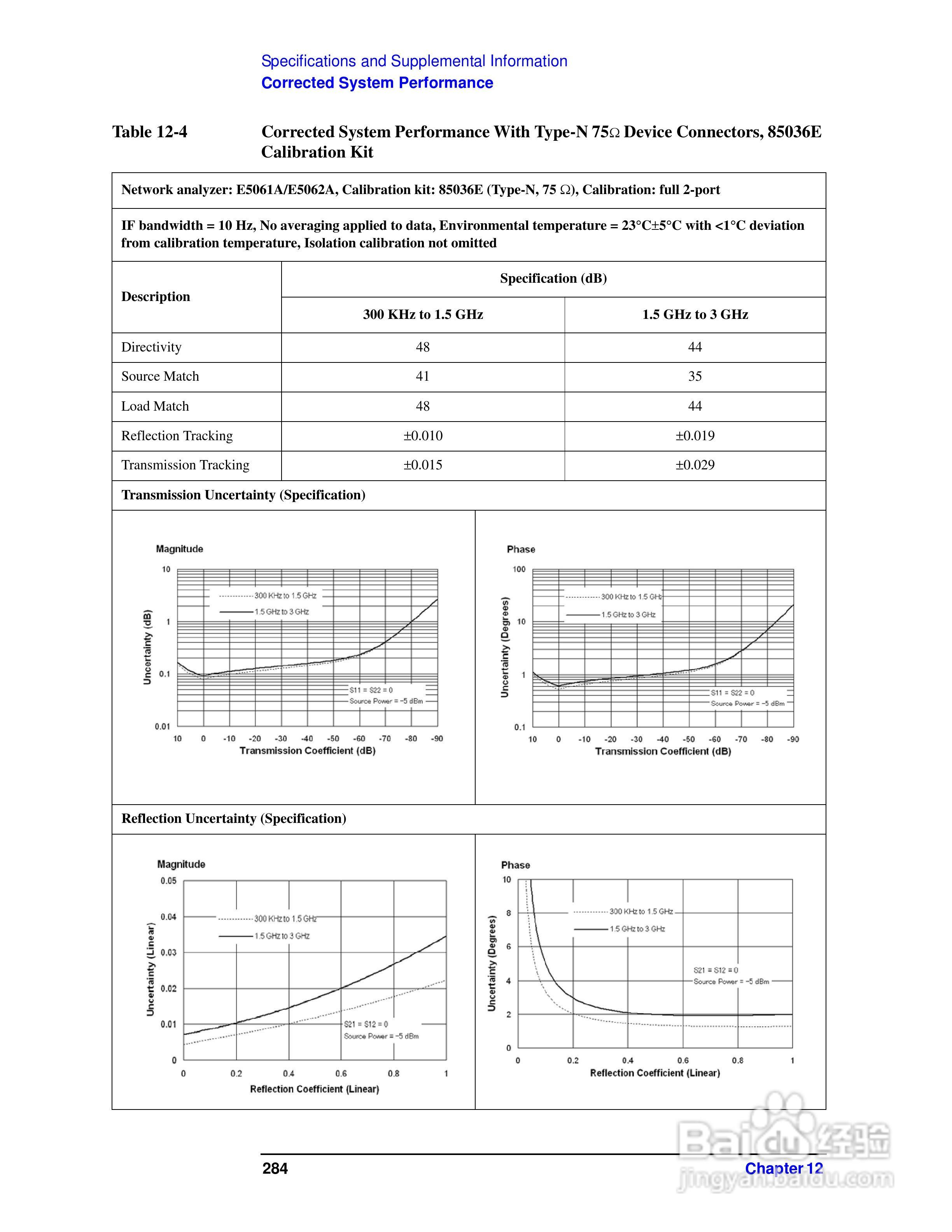 E5062A网路分析仪操作手册:[29]