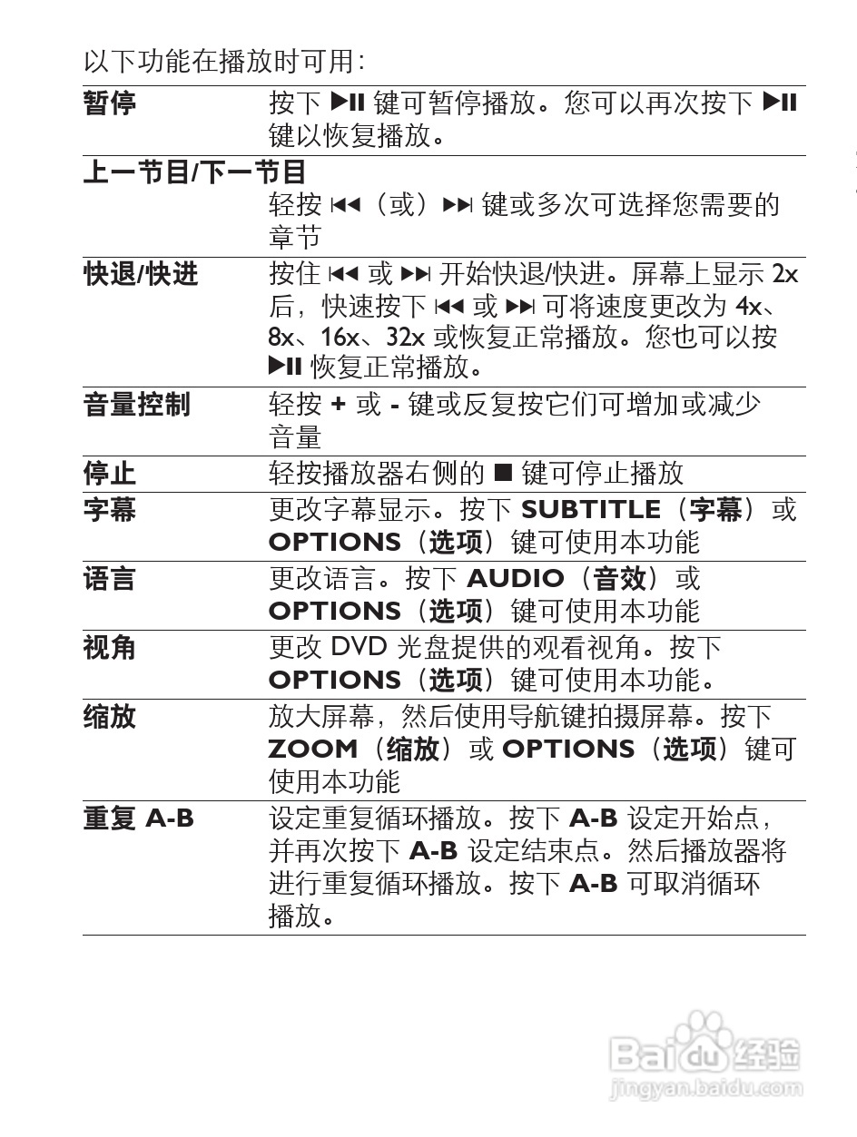 飞利浦PET1031便携式DVD播放机说明书:[2]