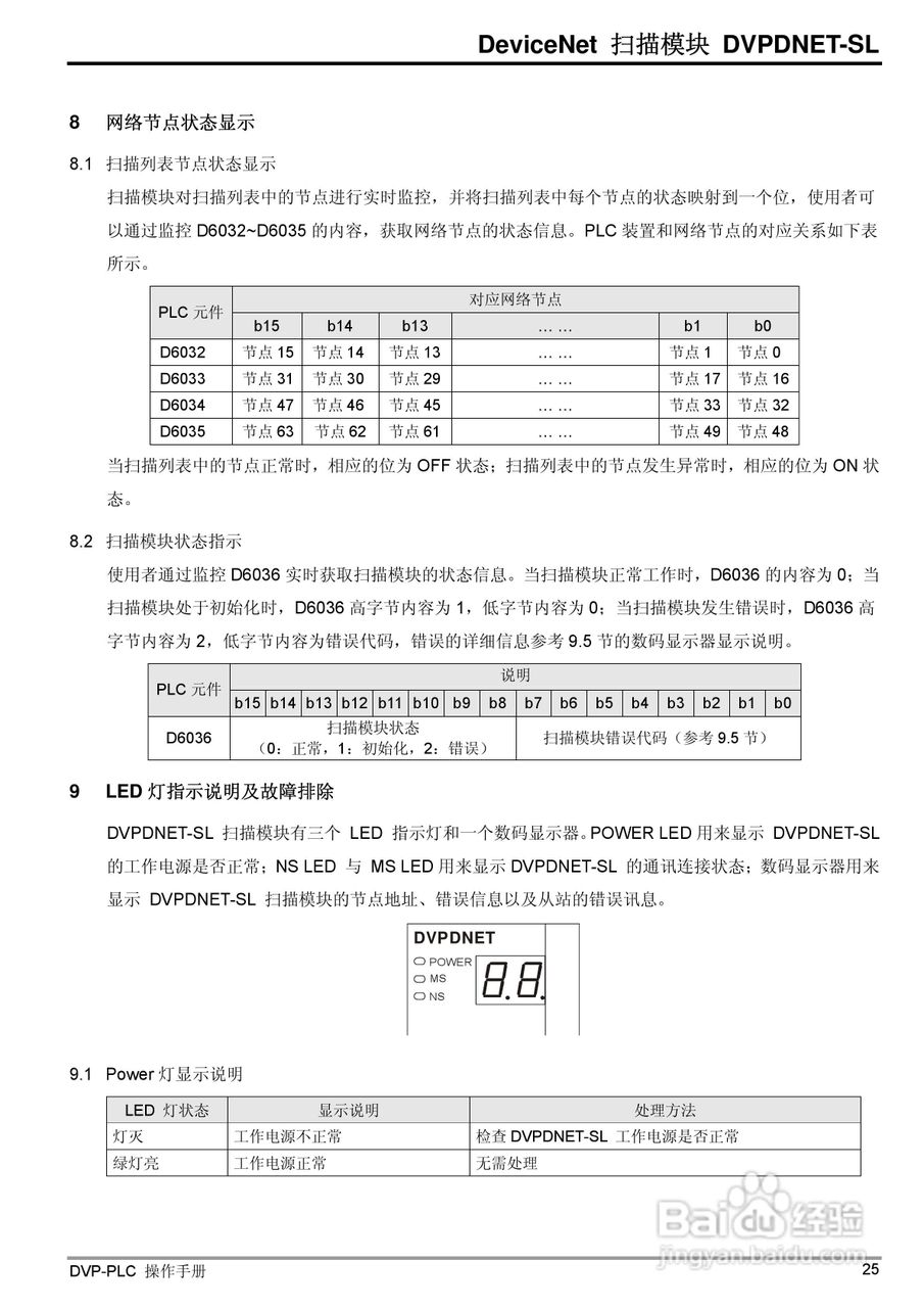 台达DVPDNET-SL DeviceNet扫描模组操作说明书:[3]