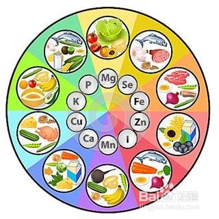 燕窝营养不如鸡蛋吗？