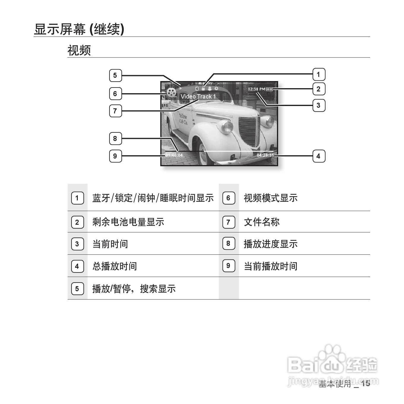 三星YP-S5QW MP4播放器使用说明书:[2]