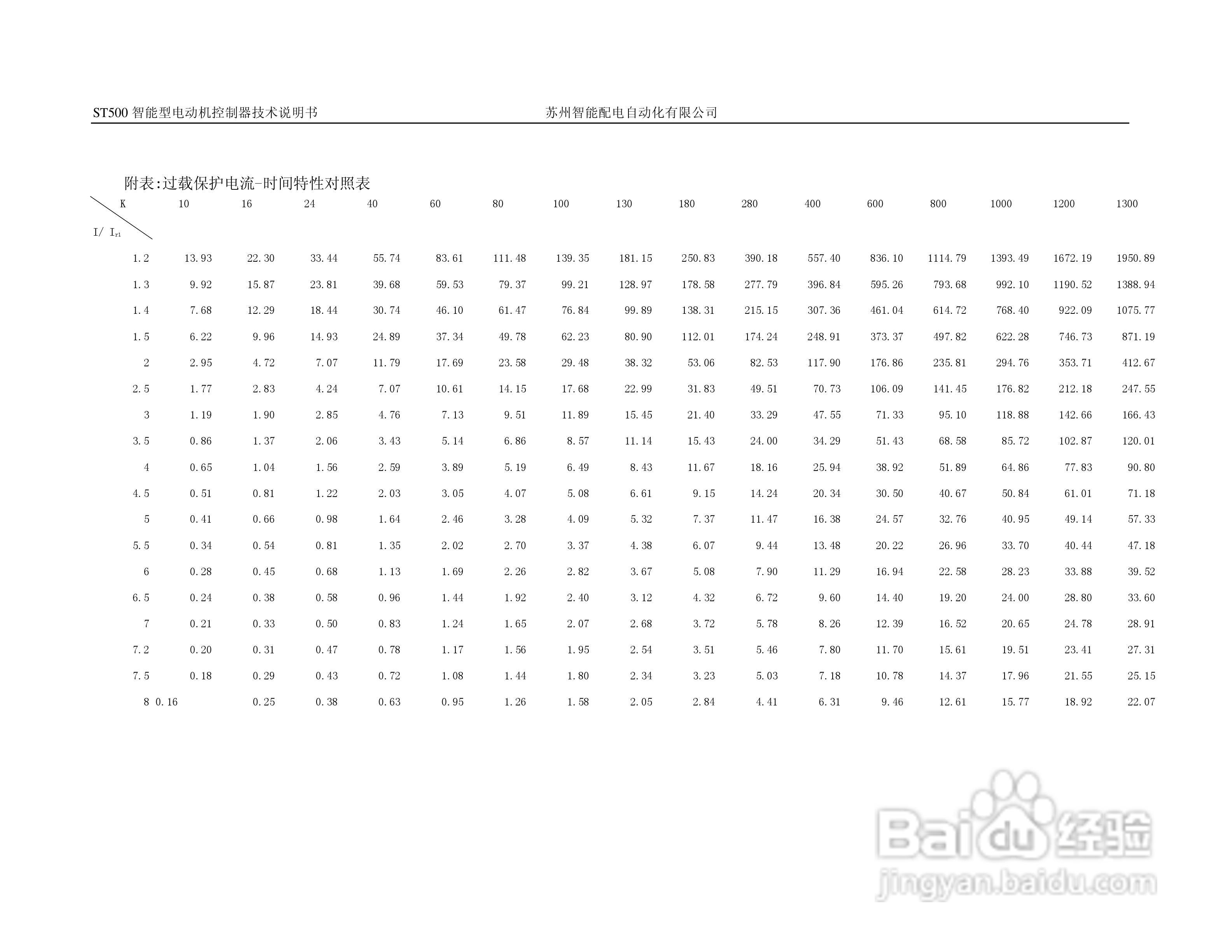 ST500智能型电动机控制器技术说明书:[3]