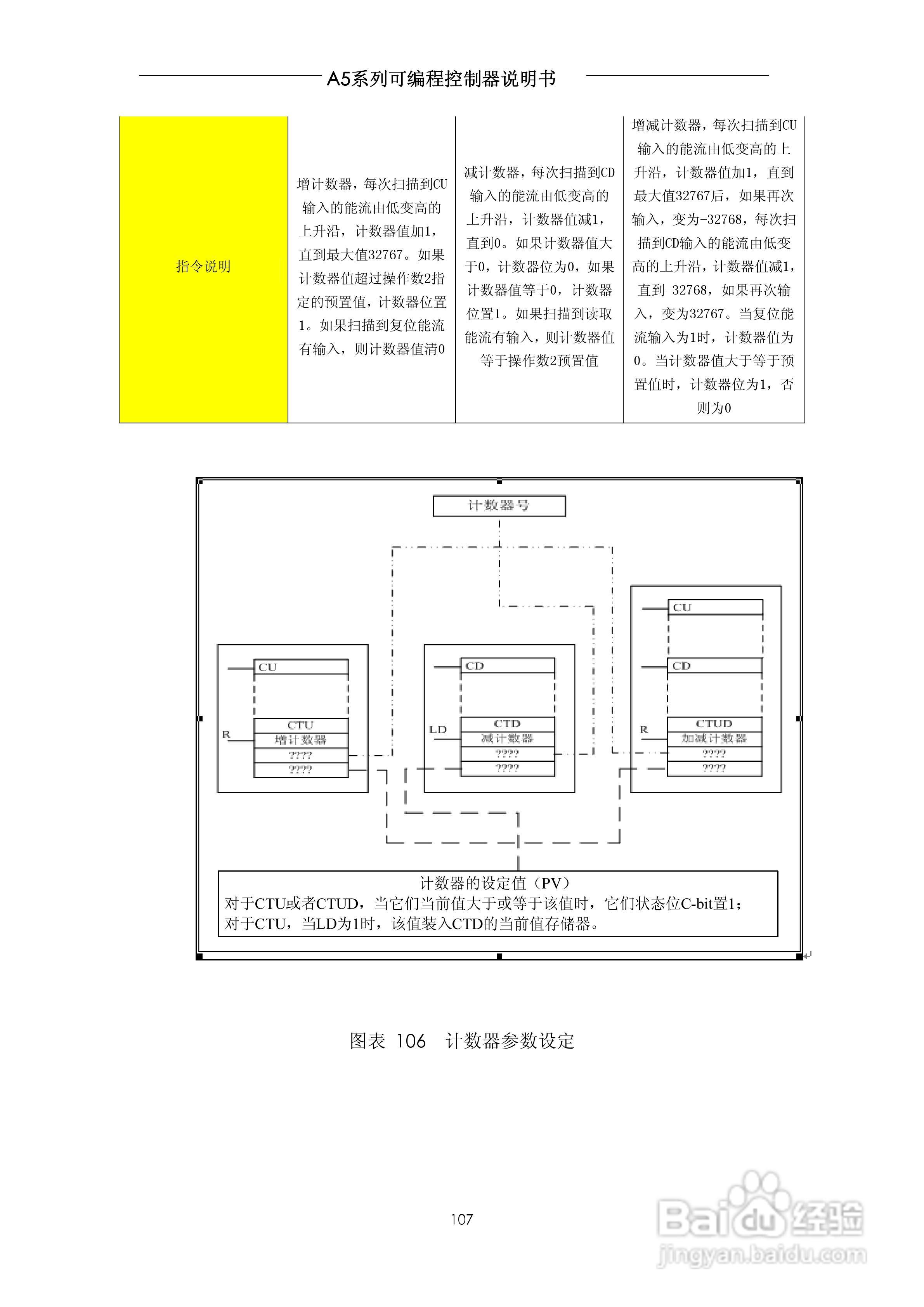 A5系列可编程控制器说明书V1.2:[11]