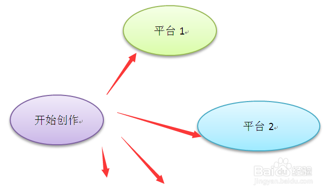 如何写文章赚钱？