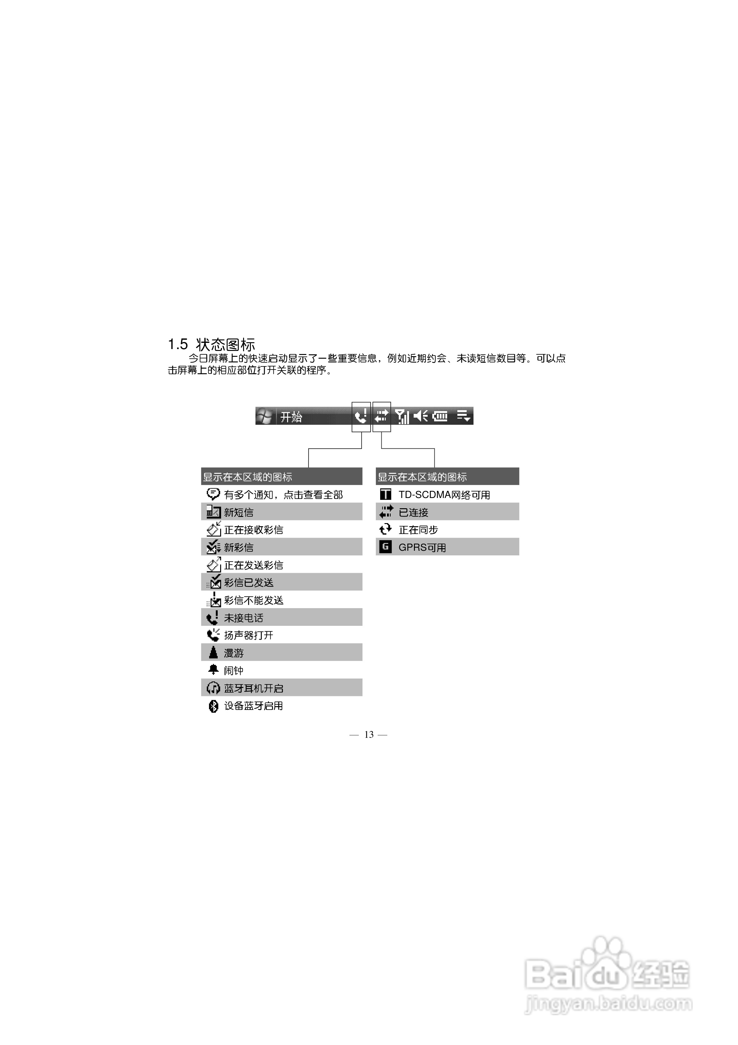 多普达S700手机使用说明书:[3]