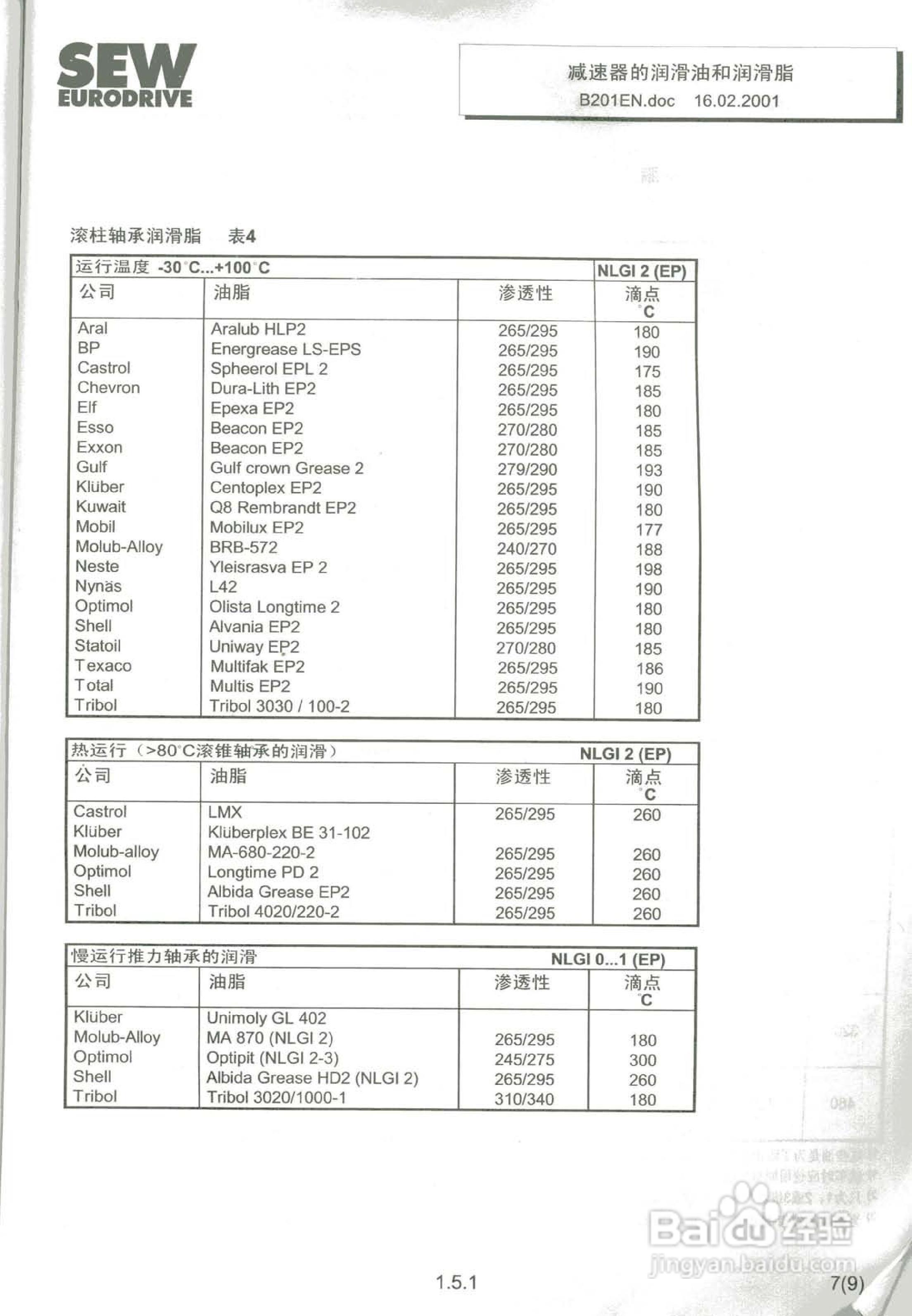 SEW工业减速器M-CN系列操作维护手:[3]