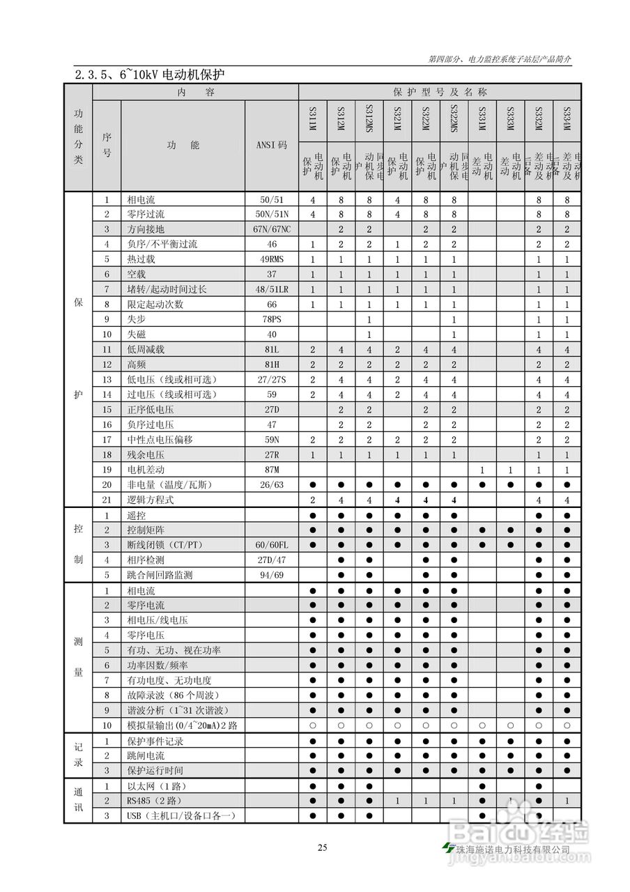S900-PMS电力监控系统说明书:[3]