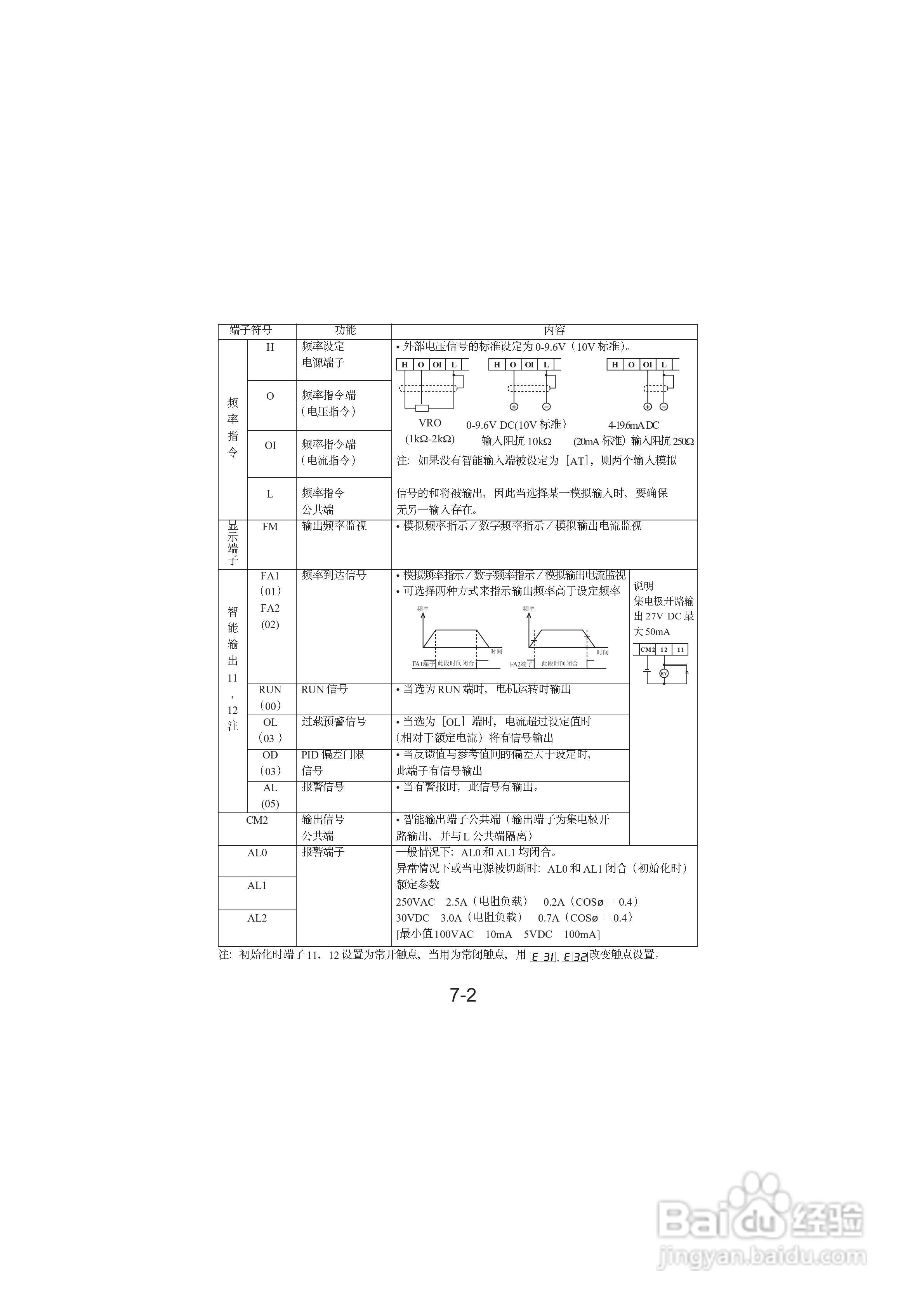 日立变频器L100系列变频调速器使用手册:[4]