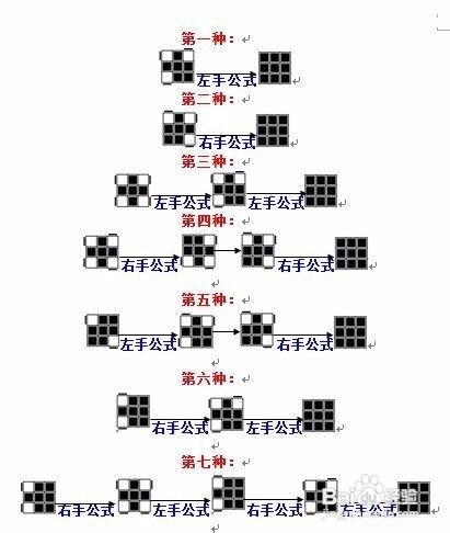 三阶魔方教程
